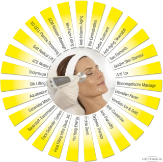Der DEYNIQUE Anti-Aging-Circle